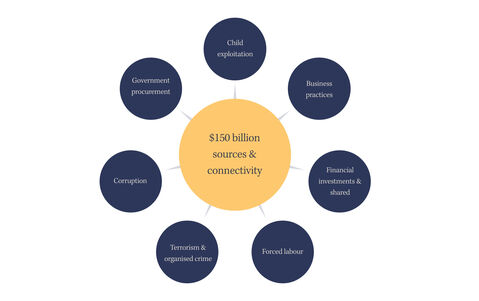 Strategic Goal 1 Diagram
